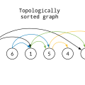 算法专题：拓扑排序